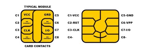 smart card chip components|Smart Card Chips Selection Guide .